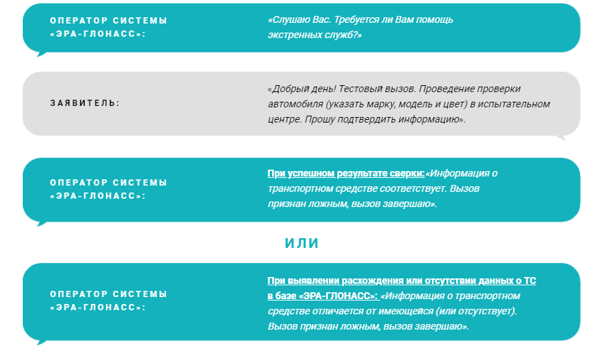 Тестовый вызов ЭРА-ГЛОНАСС Тестовый вызов ЭРА-ГЛОНАСС